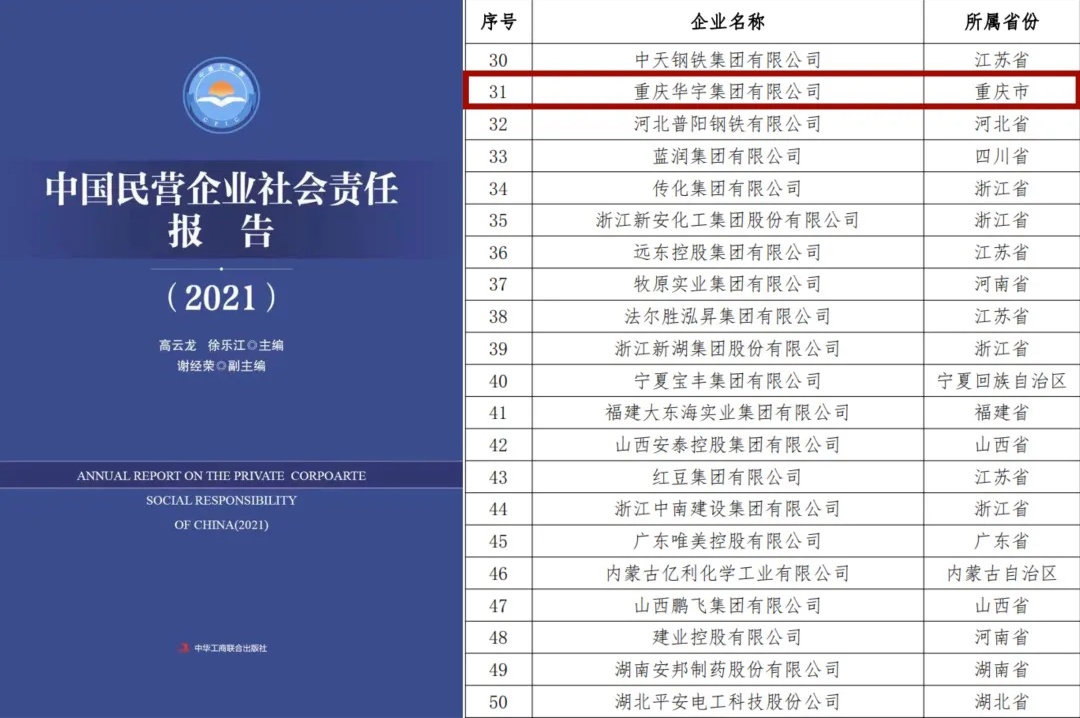 喜报丨华宇集团荣登 “2021中国民营企业社会责任100强榜单”第31位