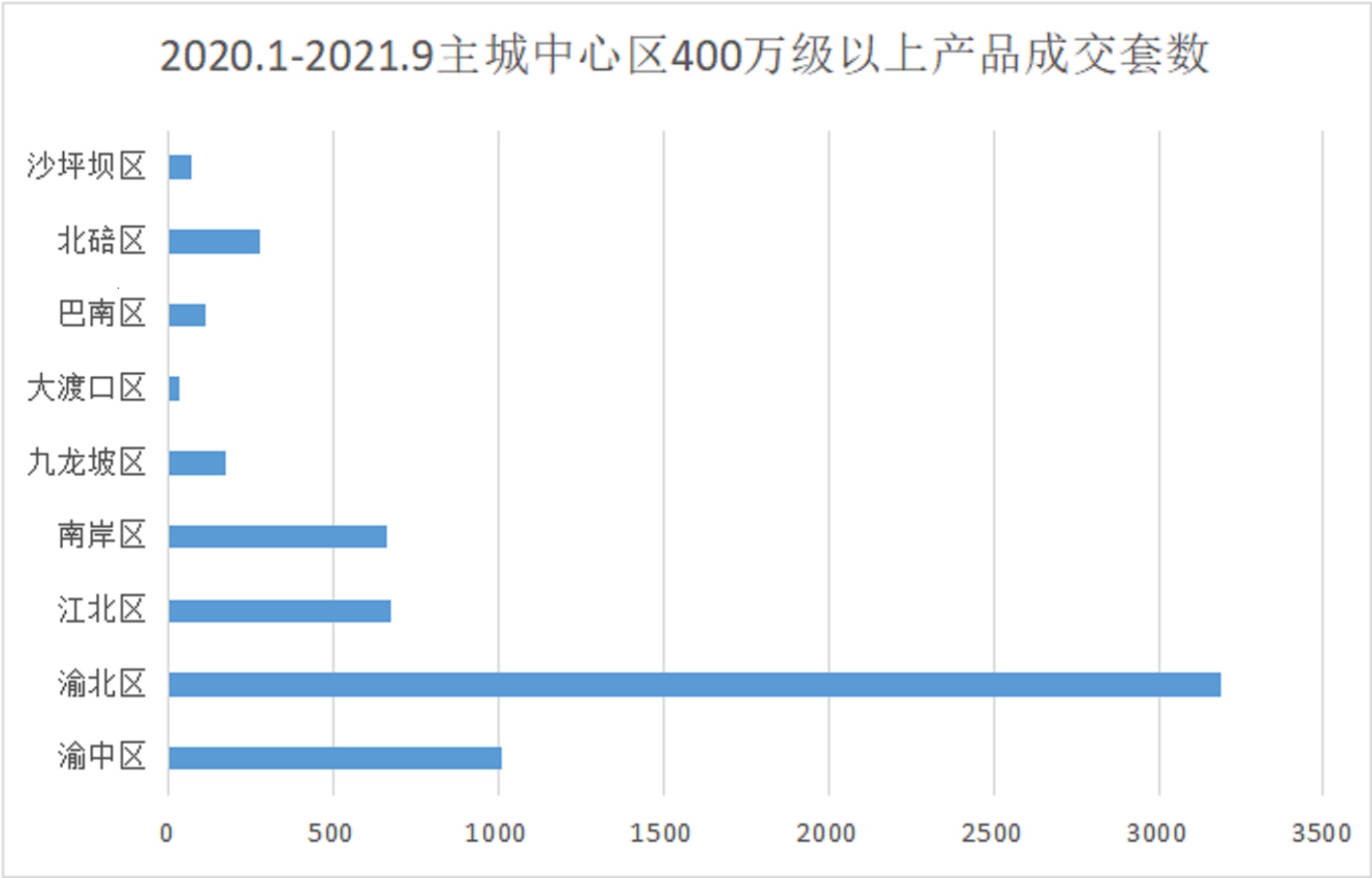 地标级豪宅落地九龙坡 扛鼎重庆豪宅进化史新顶流