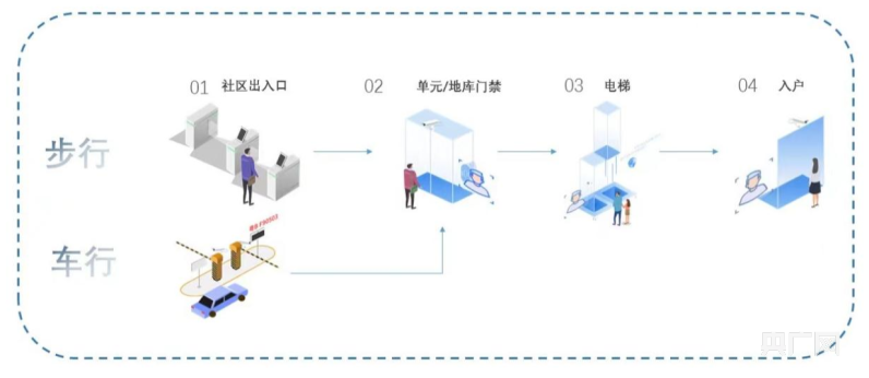 万科物业积极探索“智慧养老”服务