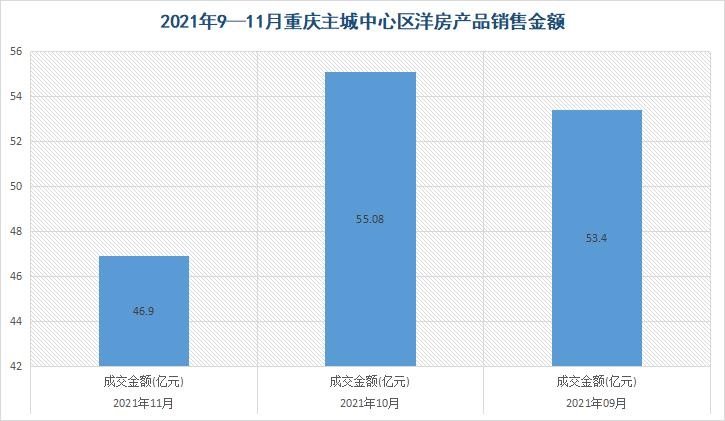 洋房产品单月揽金30亿 龙湖年末大招再提楼市信心