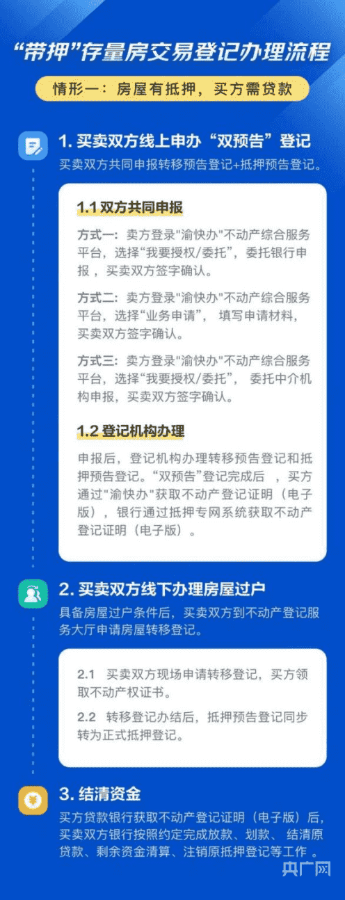 买卖二手房更方便了！ 重庆全面推行二手房双预告“带押过户”