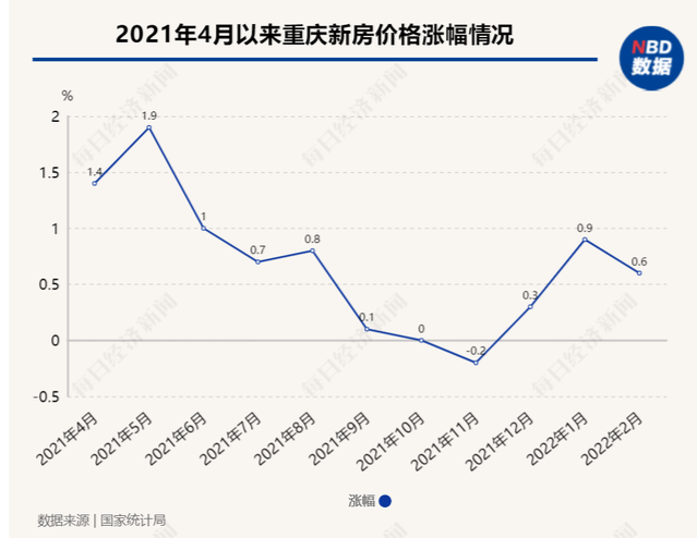 楼市回暖 8字头起 买绿地·听江左岸观江大四房