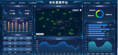 AIRIOT智能车队管理解决方案