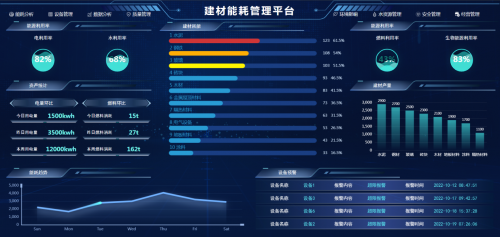 AIRIOT智慧建材能耗管理解决方案