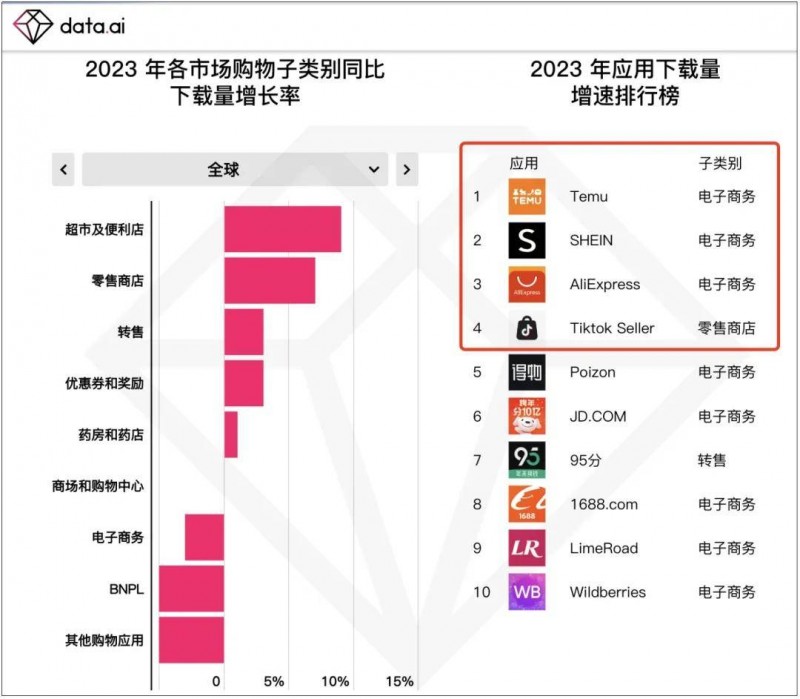 解析跨境供应链：低价成出圈密码，破局的关键还是个谜？-敏思达