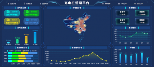 AIRIOT智慧充电桩管理解决方案