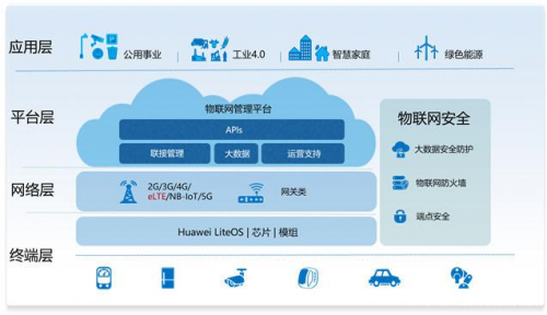 物联网平台选型，看这一篇就够了！（产品调研及选型评测）