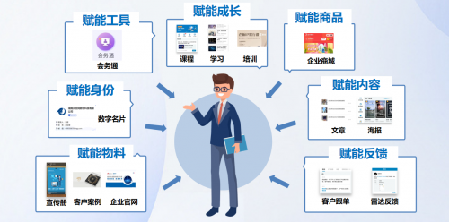 数信：开启企业私域数字营销新纪元，赋能企业品牌价值提升