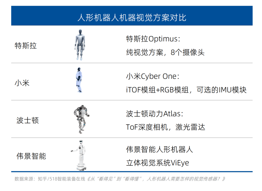 重磅发布！伟景智能推出人形机器人专用立体视觉系统ViEye