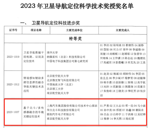 华大北斗荣获2023年度卫星导航定位科技进步奖特等奖