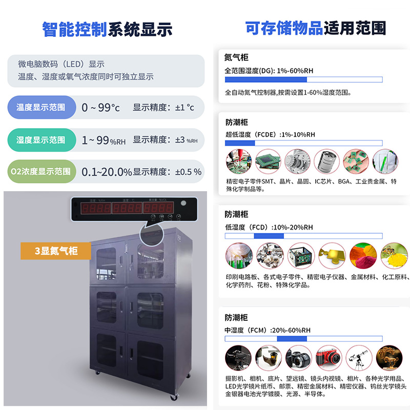 氮气柜和电子防潮柜物品存储湿度范围介绍