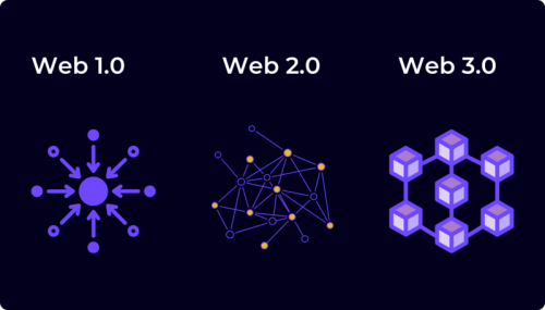 Web3社交应用INTO：点燃新兴的Web3经济