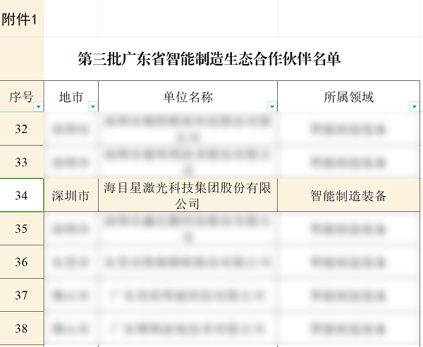 引领行业新发展！海目星成功入选广东省智能制造生态合作伙伴