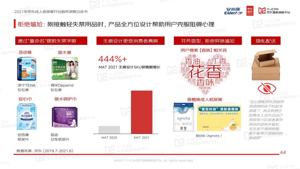 强强联合！安而康联合京东多层面解析蓝海市场，重磅发布《2021年成人纸尿裤行业趋势洞察白皮书》