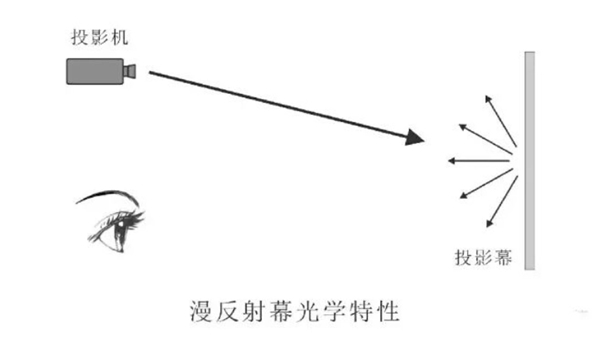 坚果G9S居家上课好帮手，爱尔眼科专家强推的护眼投影仪