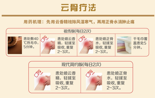 喜报！康臣玉药正骨水、云香祛风止痛酊双双入选 “2020-2021年中国家庭常备药上榜品牌”