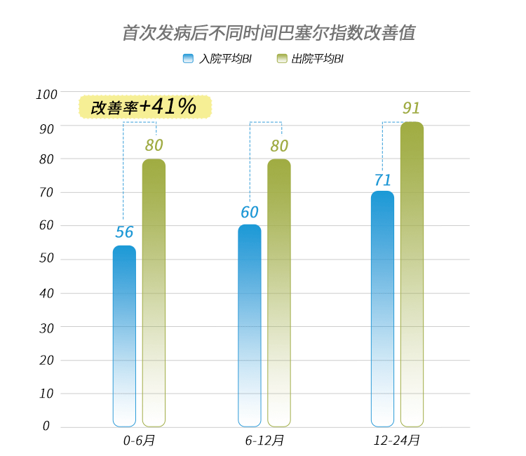 卒中康复亟需尽早启动治疗！不可忽视言语功能障碍和心理健康