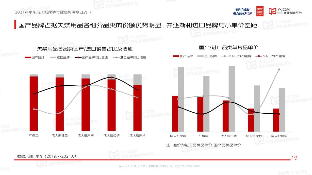 强强联合！安而康联合京东多层面解析蓝海市场，重磅发布《2021年成人纸尿裤行业趋势洞察白皮书》