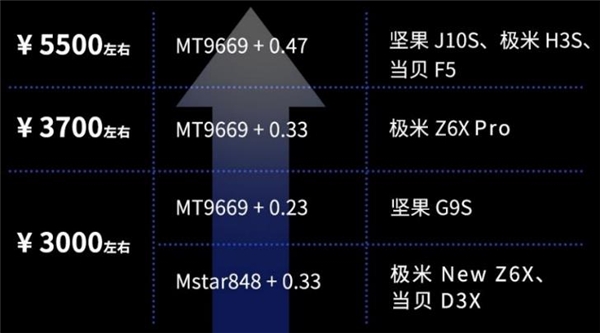 ?孩子上网课怕伤眼?眼科专家最推荐这款投影仪!