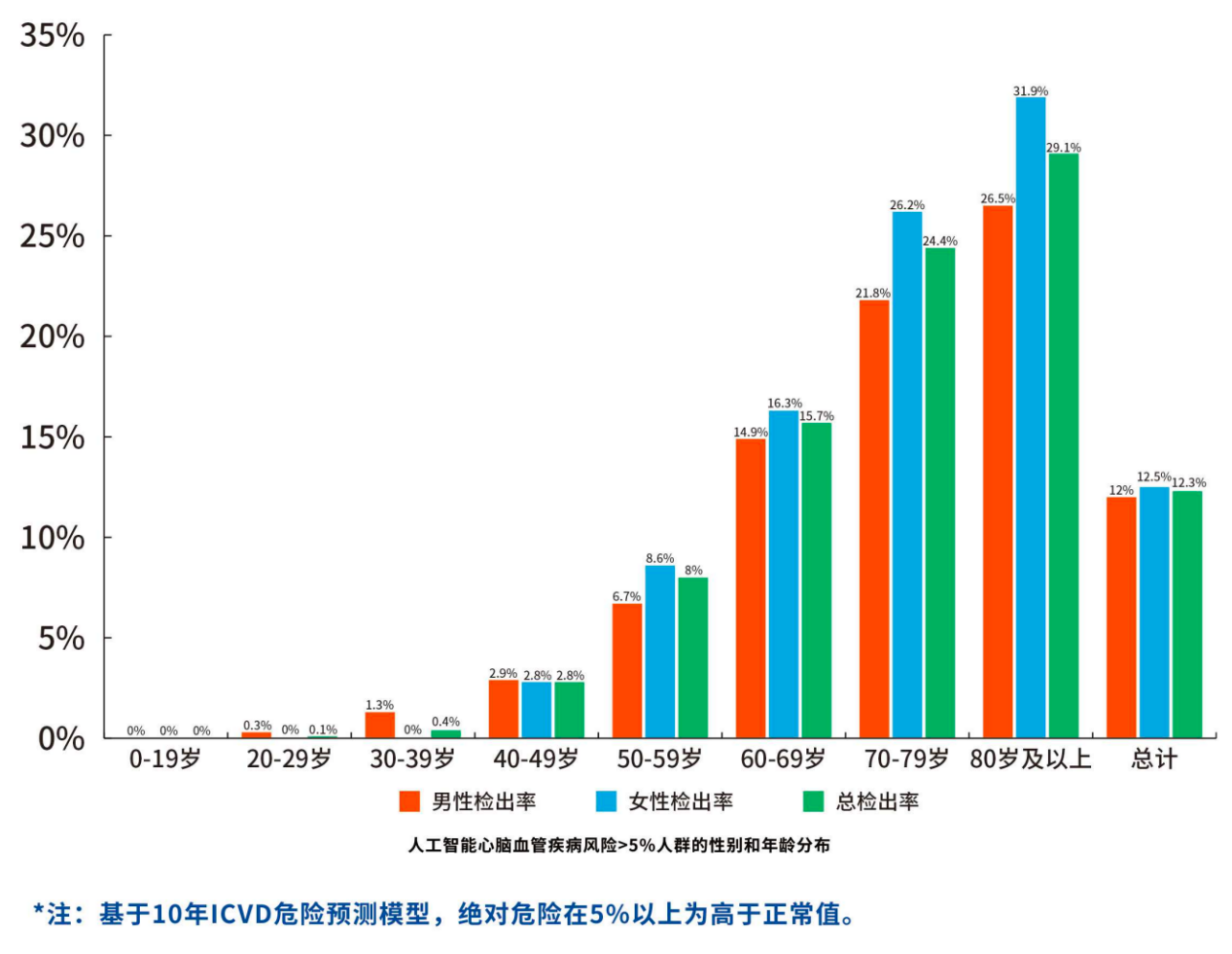 中年人群成为慢性病“重灾区”，扬子江药业集团联合鹰瞳Airdoc发布《零售药店消费者健康蓝皮书》