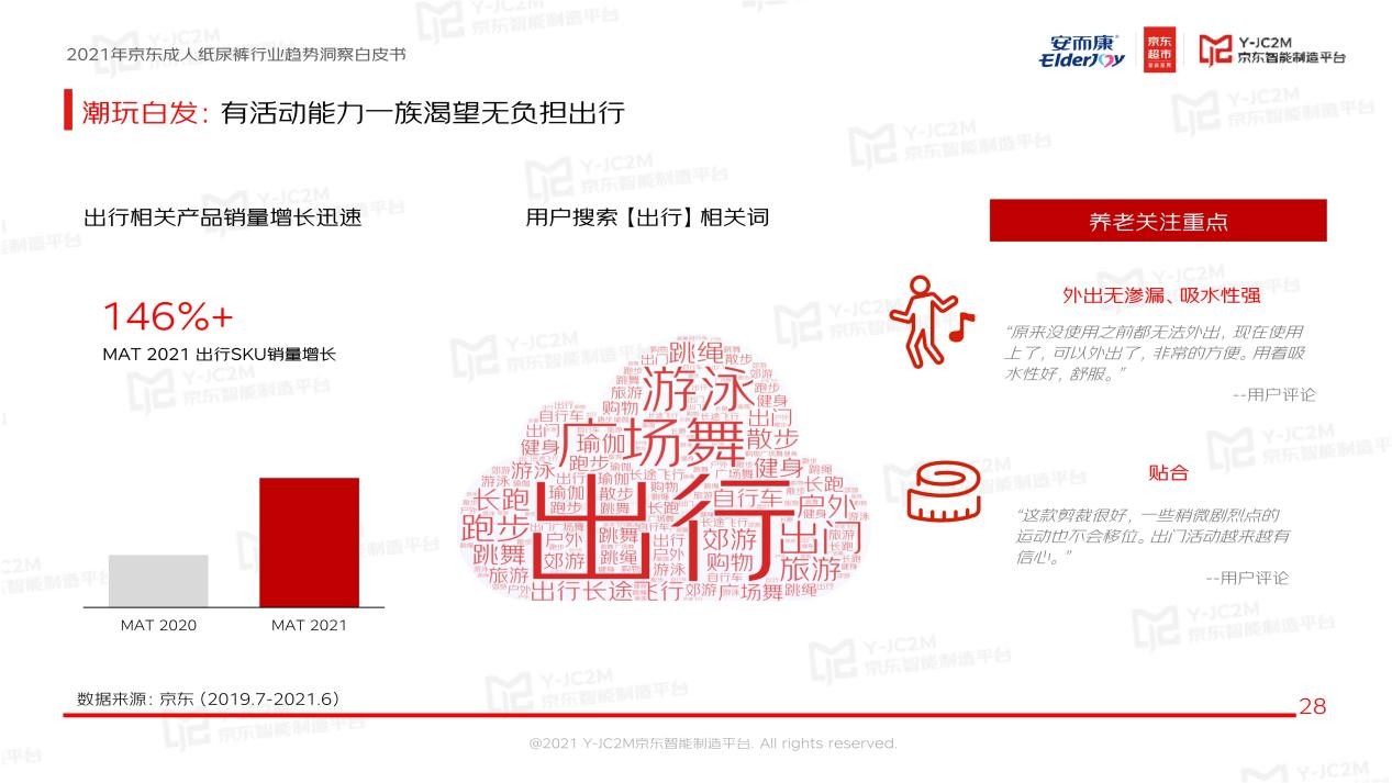 强强联合！安而康联合京东多层面解析蓝海市场，重磅发布《2021年成人纸尿裤行业趋势洞察白皮书》