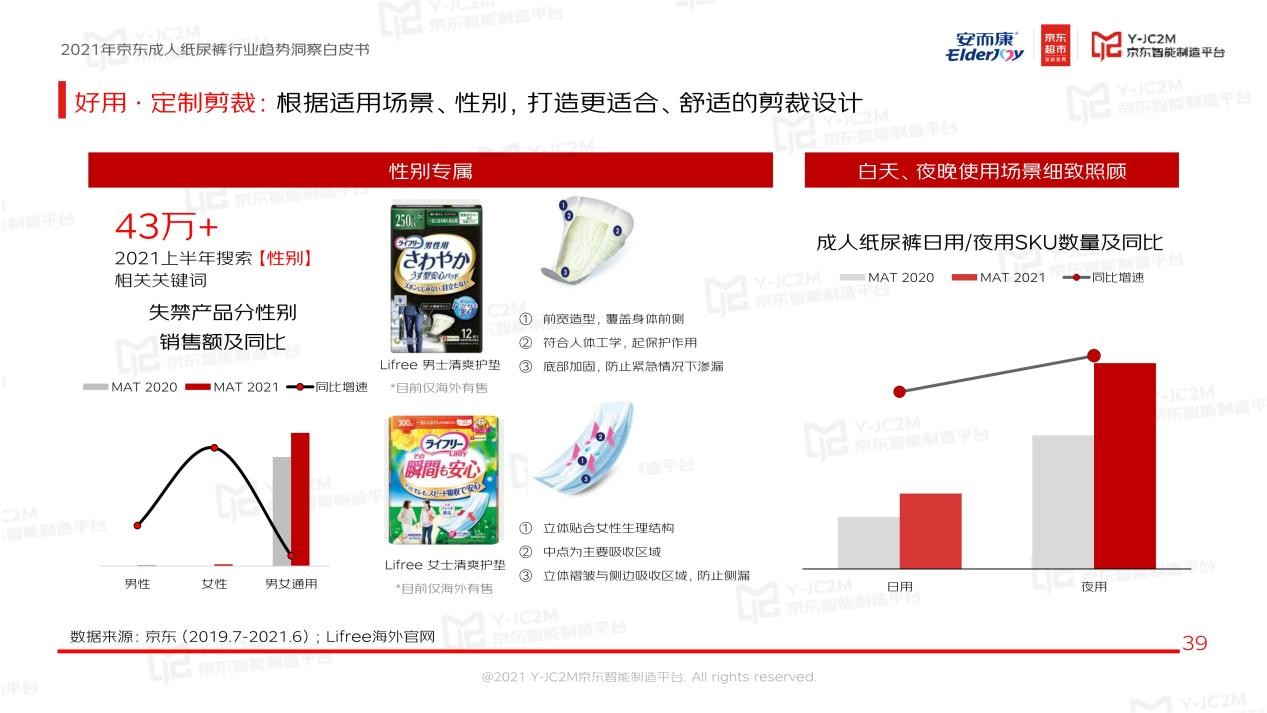 强强联合！安而康联合京东多层面解析蓝海市场，重磅发布《2021年成人纸尿裤行业趋势洞察白皮书》