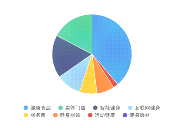 食创新生！饮食问题或将促进健康食品行业“爆发增长”