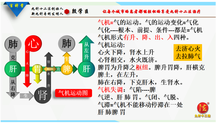 殷学臣创长寿功法“神涎丹”---养颜、养生之道 美容、保健之法