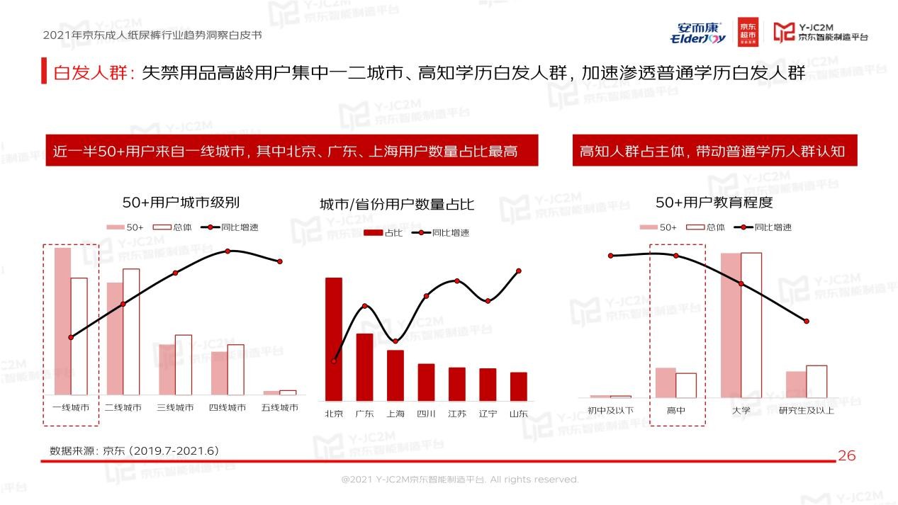 强强联合！安而康联合京东多层面解析蓝海市场，重磅发布《2021年成人纸尿裤行业趋势洞察白皮书》