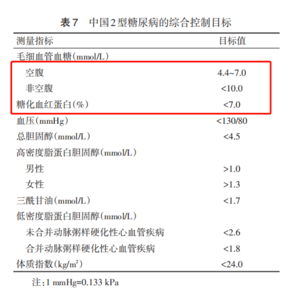 糖友如何吃粽子不升血糖？二甲双胍来帮忙