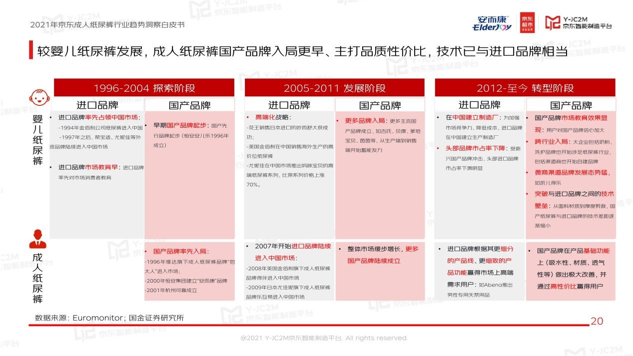 强强联合！安而康联合京东多层面解析蓝海市场，重磅发布《2021年成人纸尿裤行业趋势洞察白皮书》