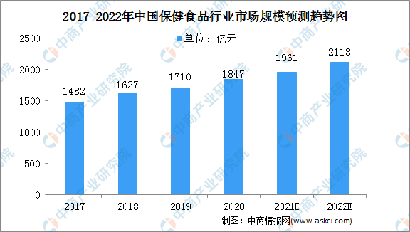 未来二十年，最确定性的投资是“第四餐”