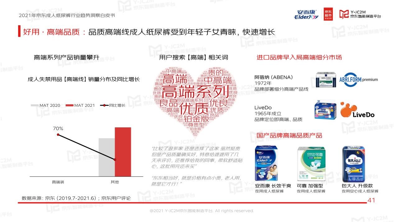 强强联合！安而康联合京东多层面解析蓝海市场，重磅发布《2021年成人纸尿裤行业趋势洞察白皮书》